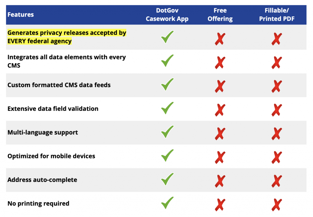 Casework App feature comparison Casework App feature comparison